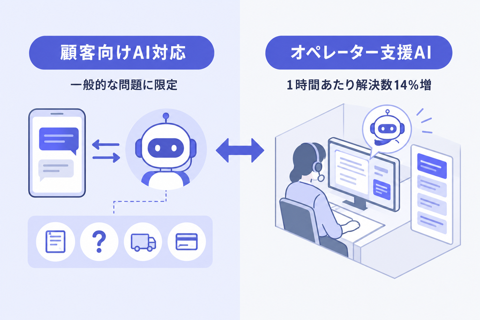 1. コールセンター自動化の期待と実測のあいだ