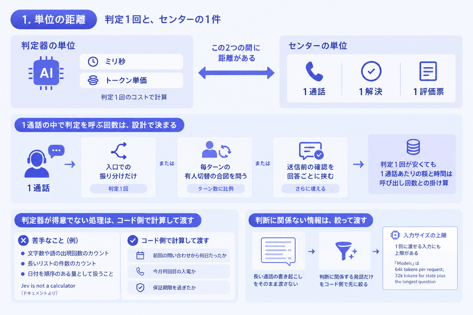 3. 単位の距離。判定1回と、センターの1件