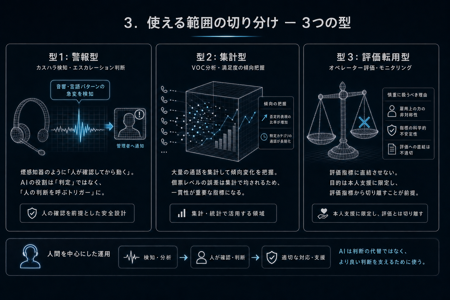 3. 使える範囲の切り分け ー 3つの型
