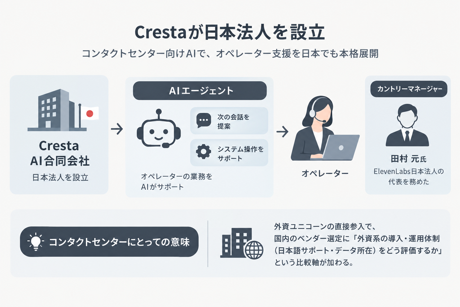 米ユニコーンCrestaが日本法人を設立