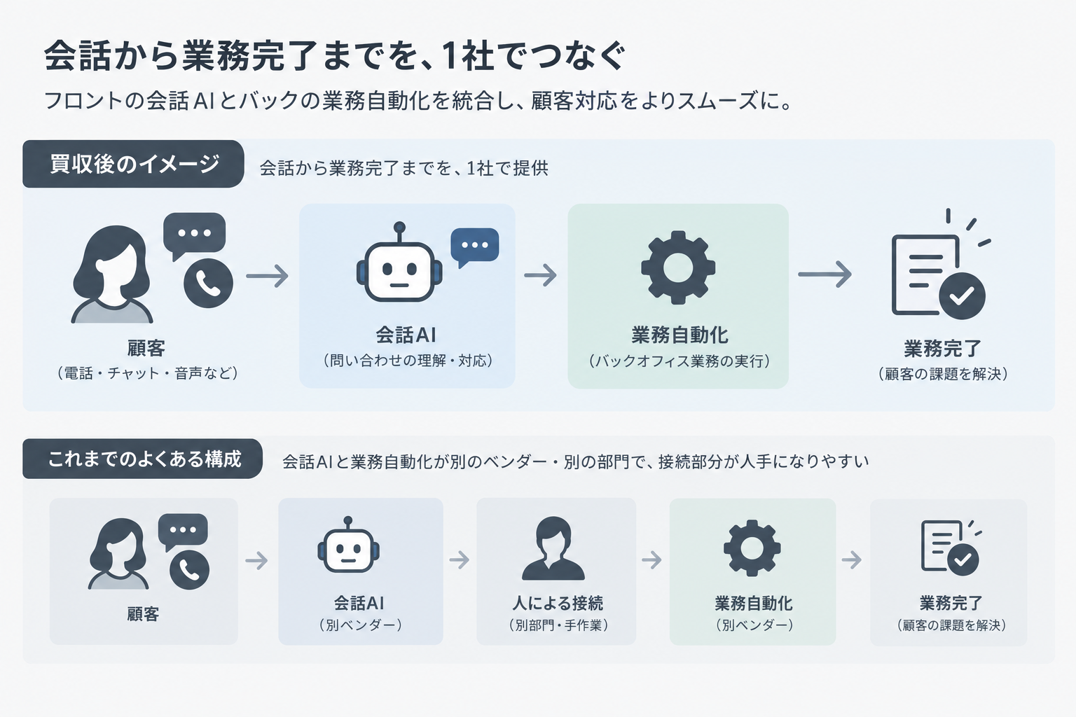 Automation AnywhereがBoost.aiを買収へ