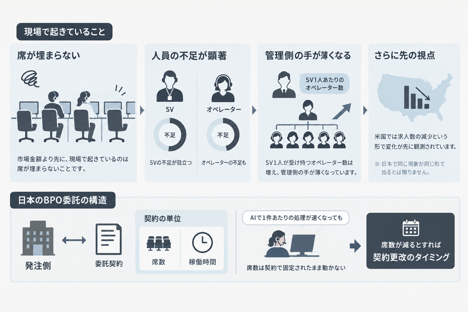 「席が減る」前に何が起きているのか