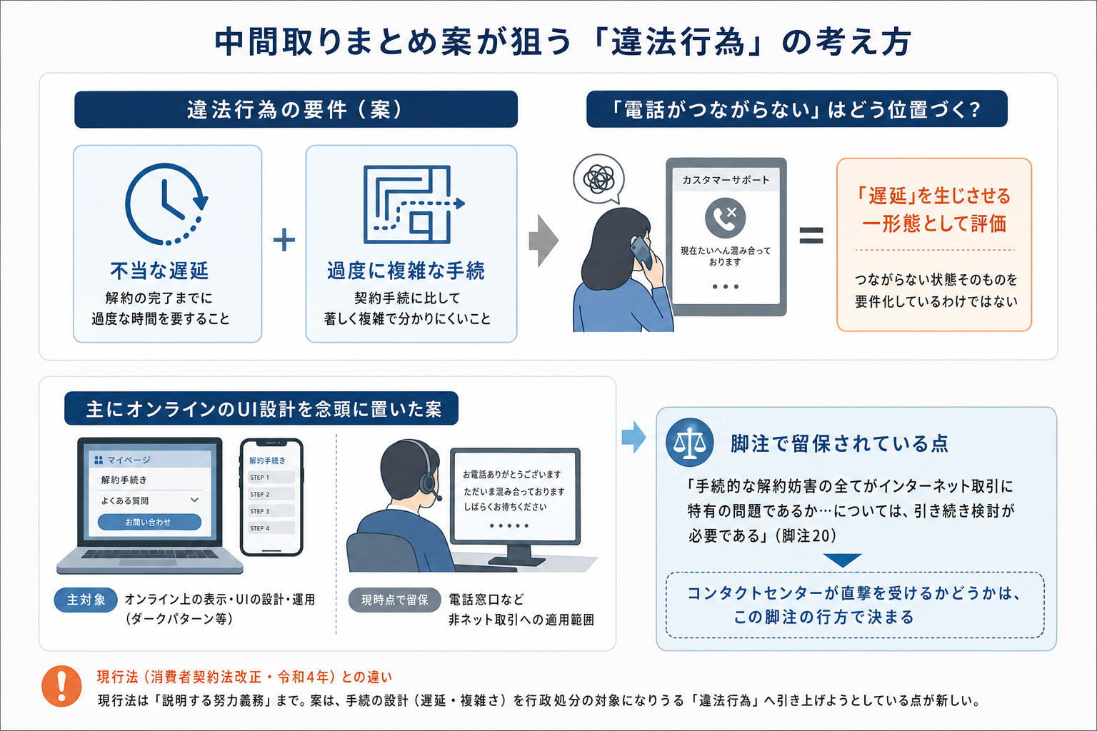 1. 案に書かれていることを、確度ごとに読み分ける