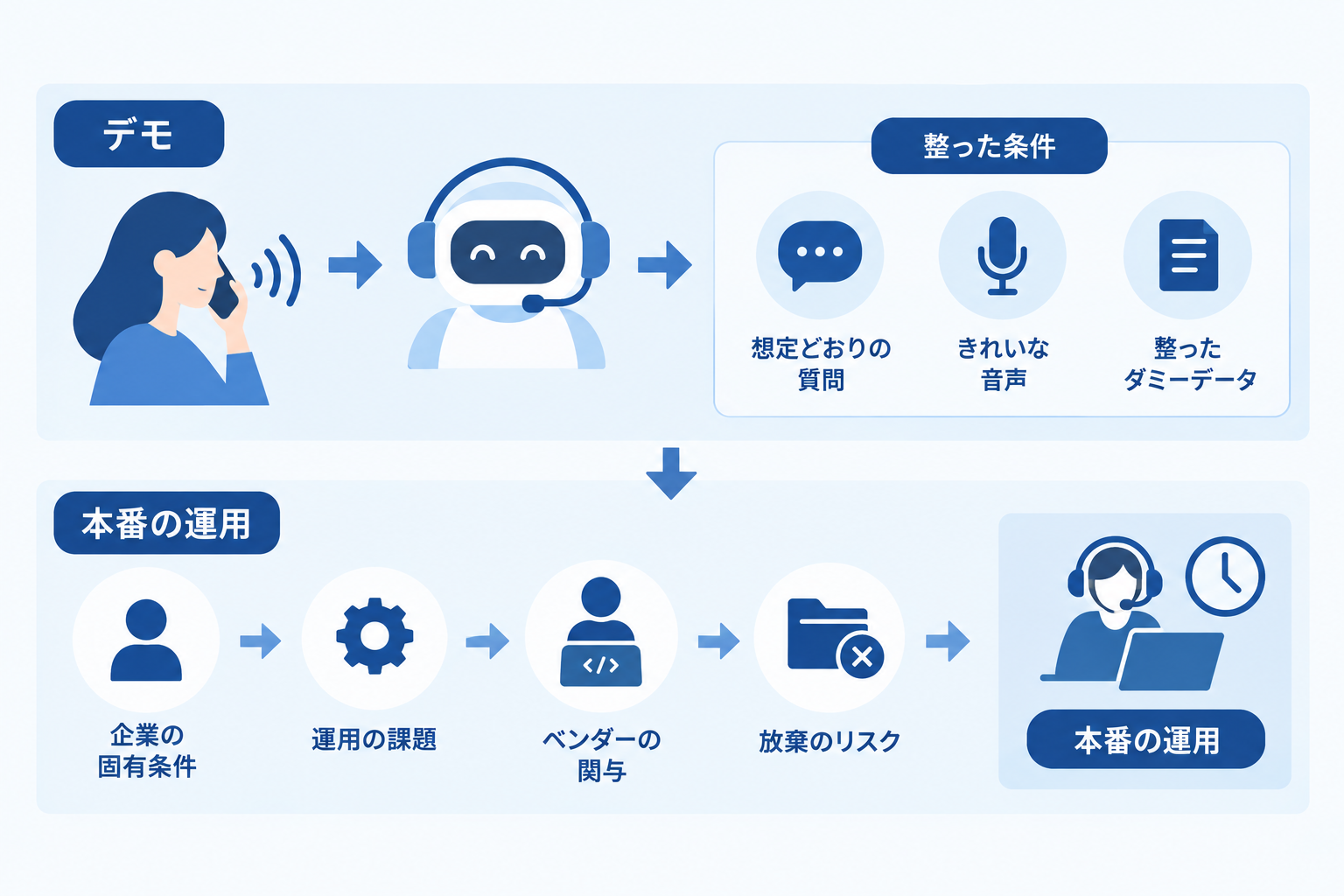 なぜ各社が用意したデモでは比べられないのか