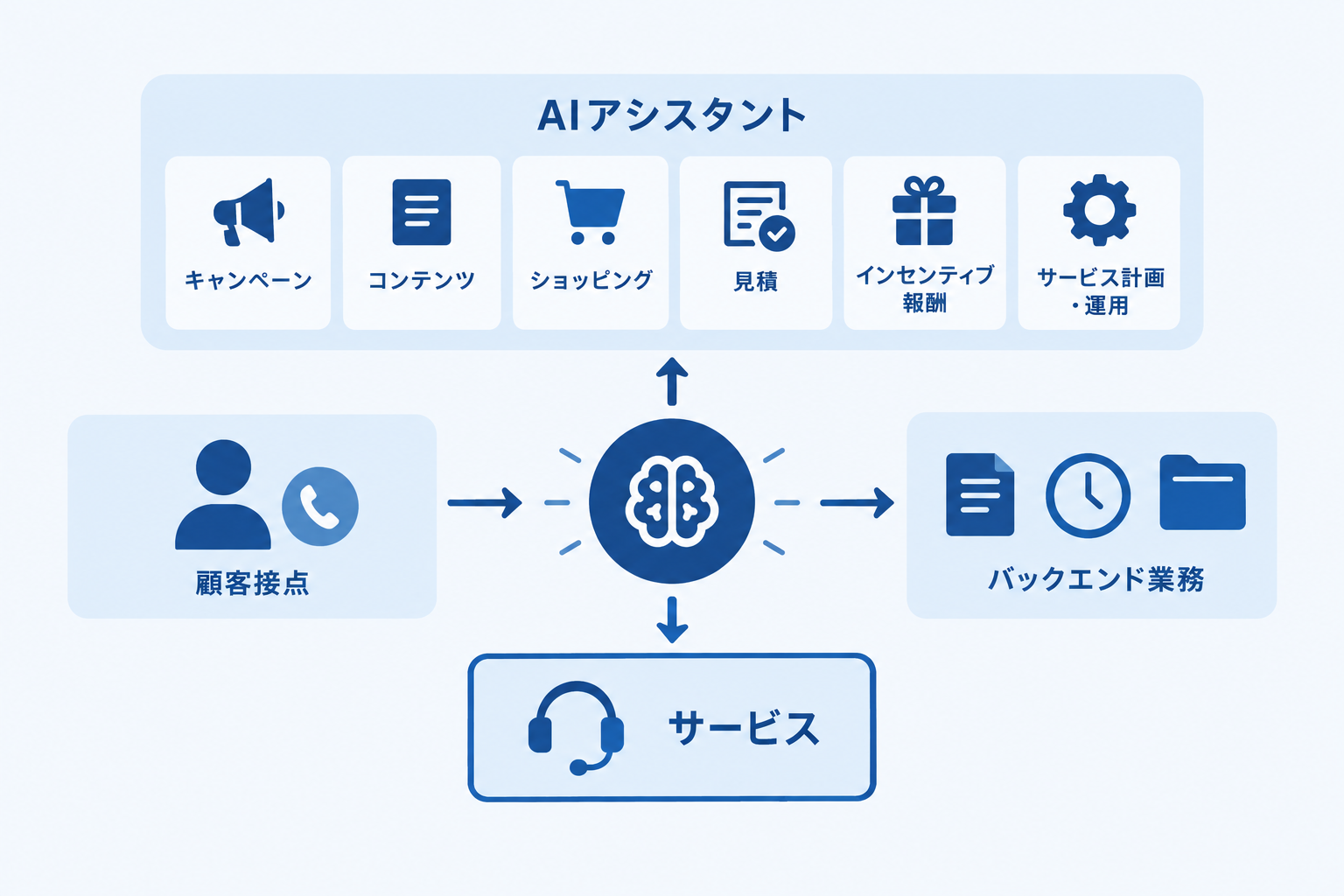 発表の中身と、サービスに当たる1つ