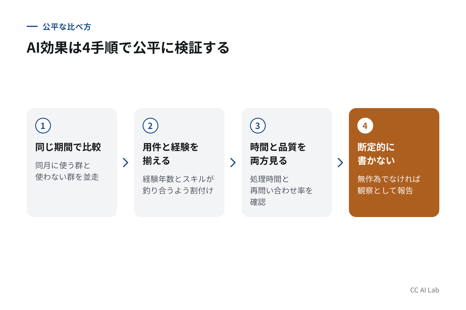 公平に比べる4つの手順