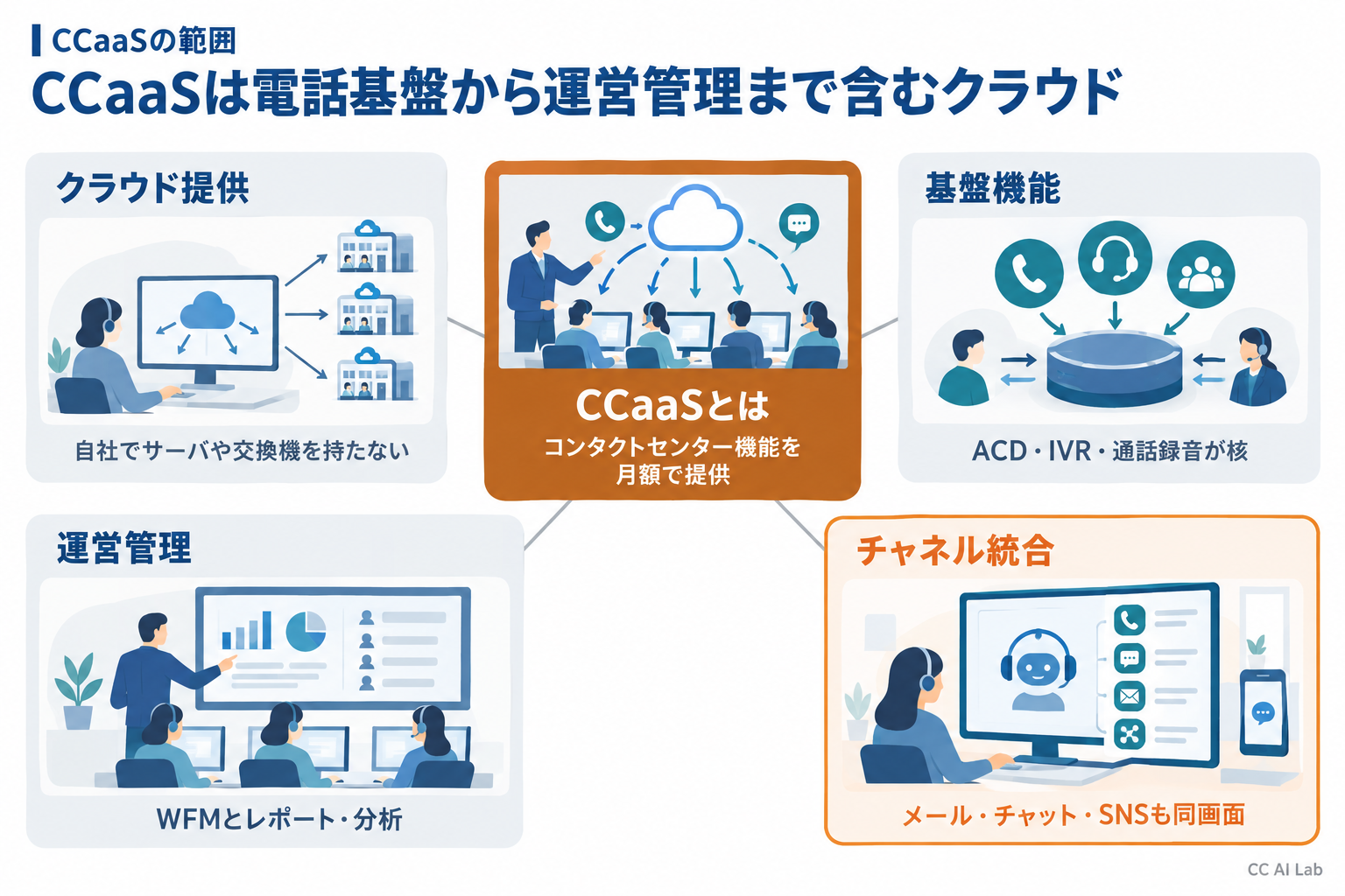 CCaaSの読み方と機能の範囲