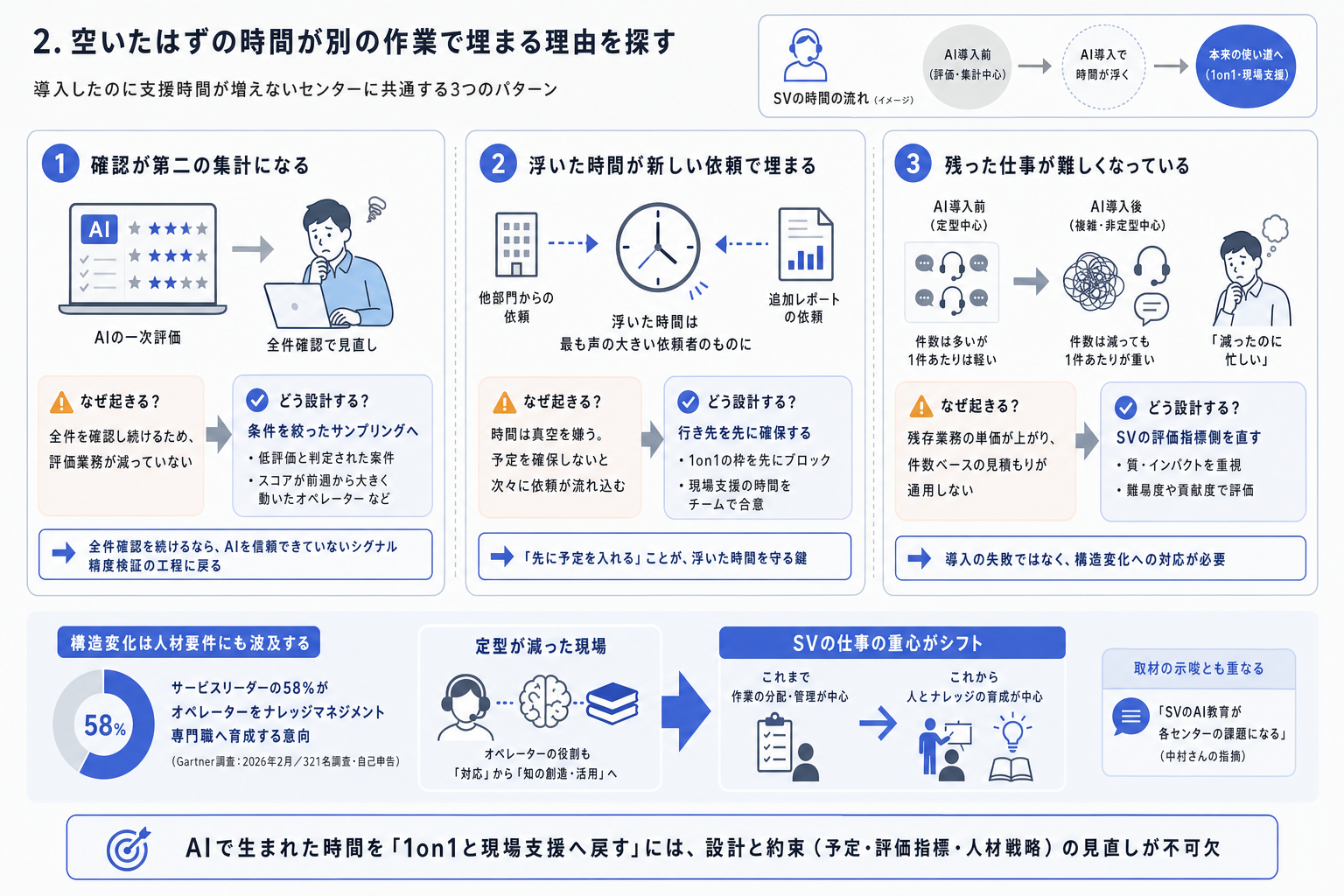 2. 空いたはずの時間が別の作業で埋まる理由を探す