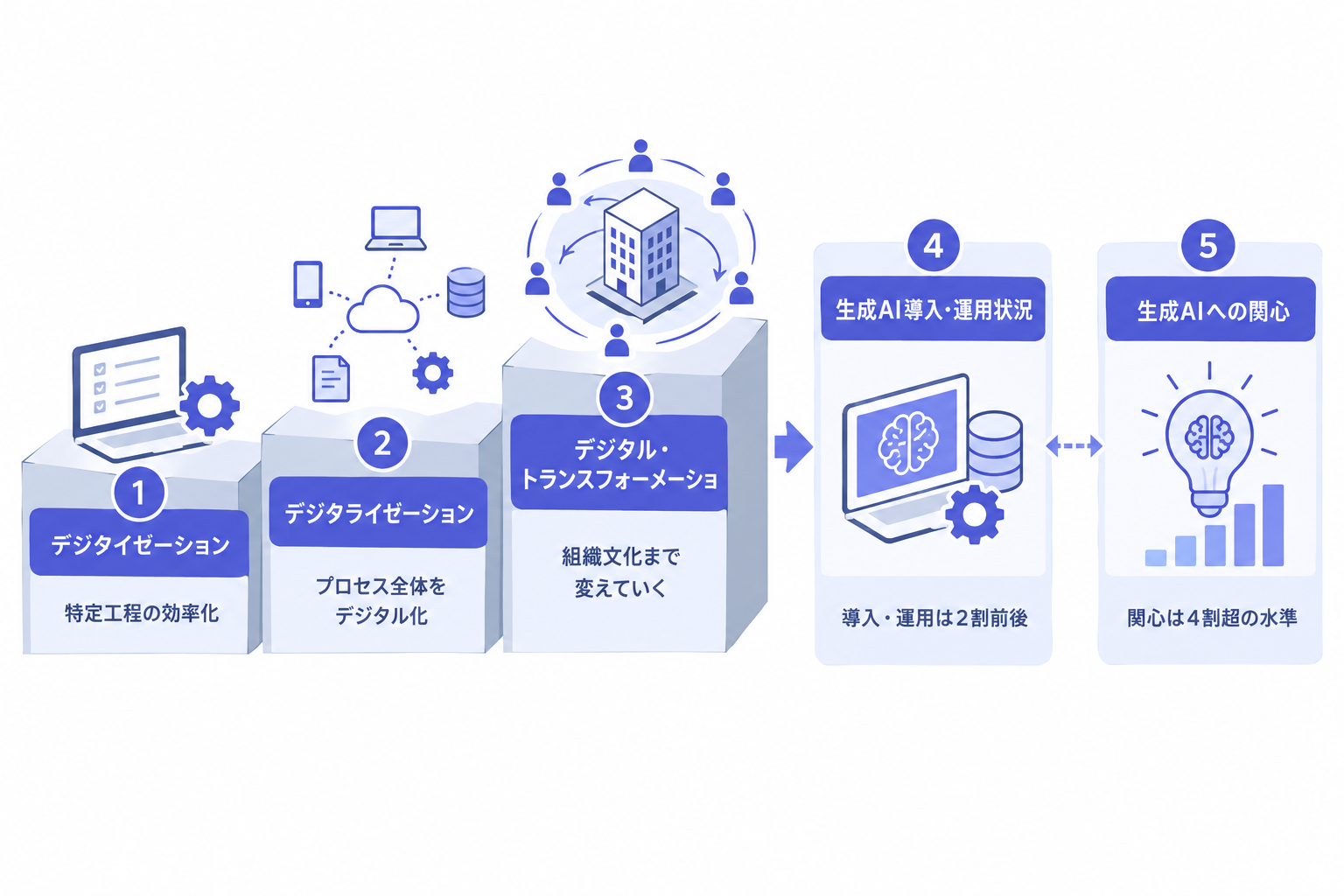 コールセンターのデジタル化はどこまで進んでいるか