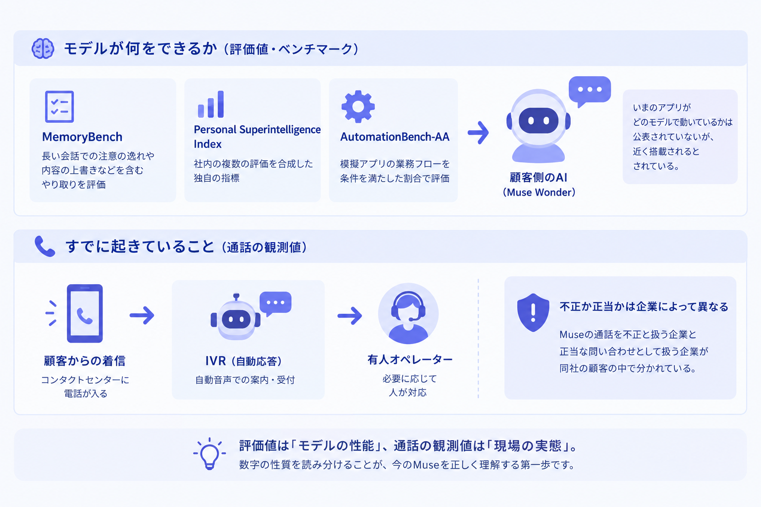 1. 数字を性質ごとに読み分ける