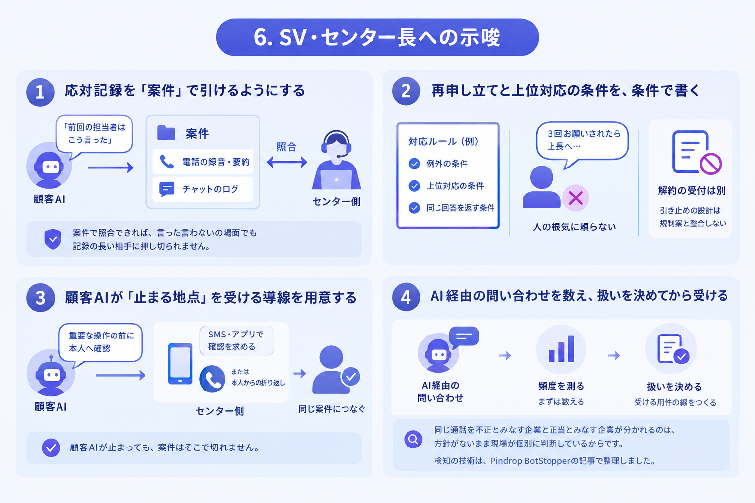 6. SV・センター長への示唆