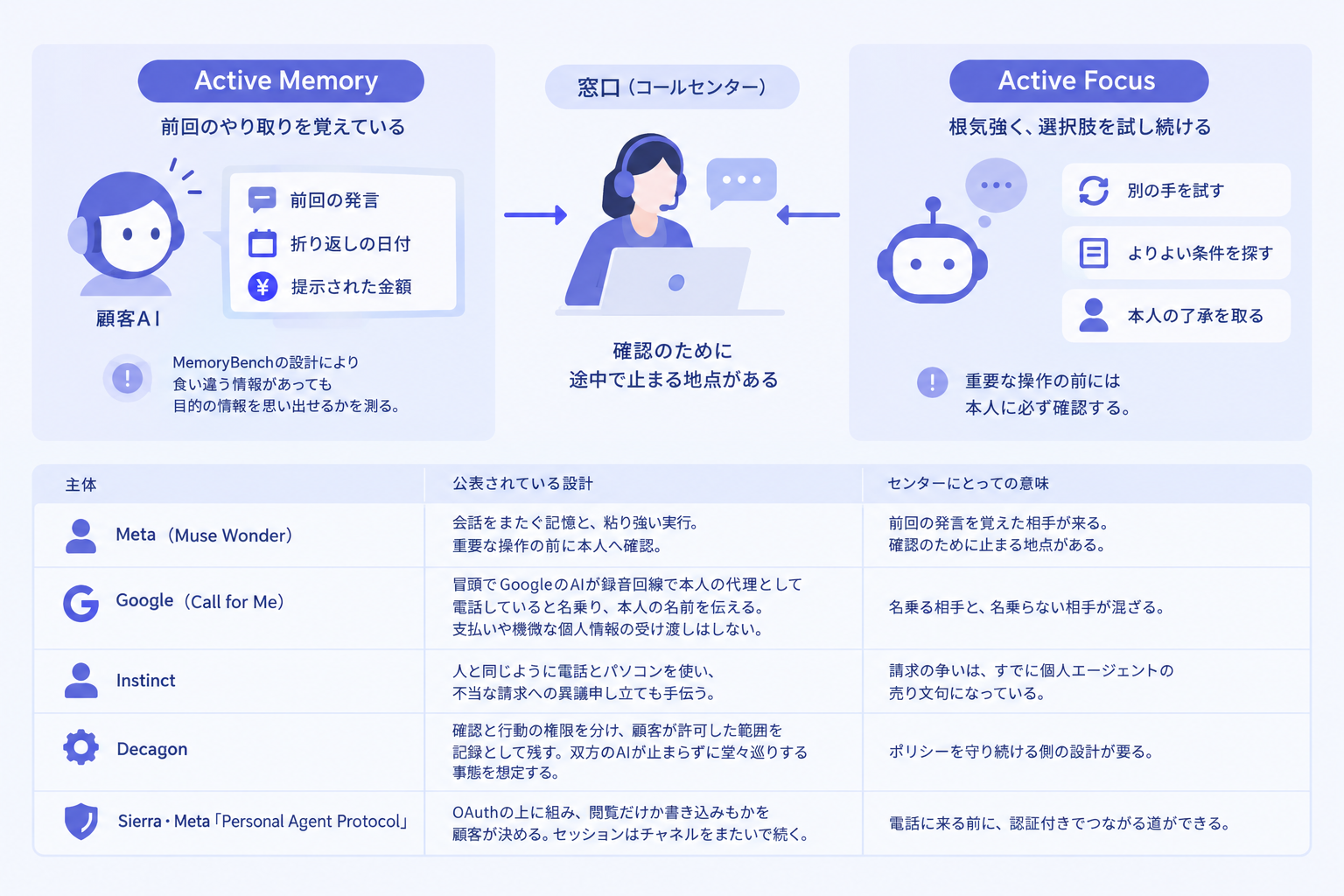 3. 「覚える」と「粘る」を、窓口の側から分解する