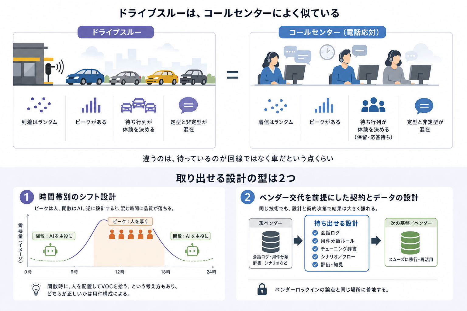 4. コールセンターに置き換えるとどうなるか