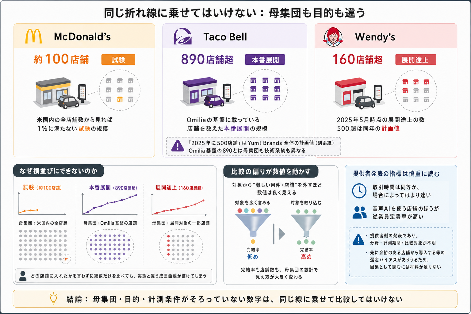 2. 数字の読み方 ー 横並びにできないものを横並びにしない