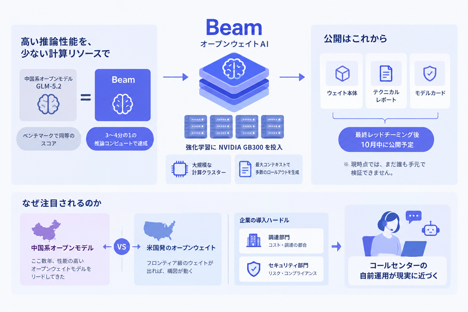 何が発表されたのか