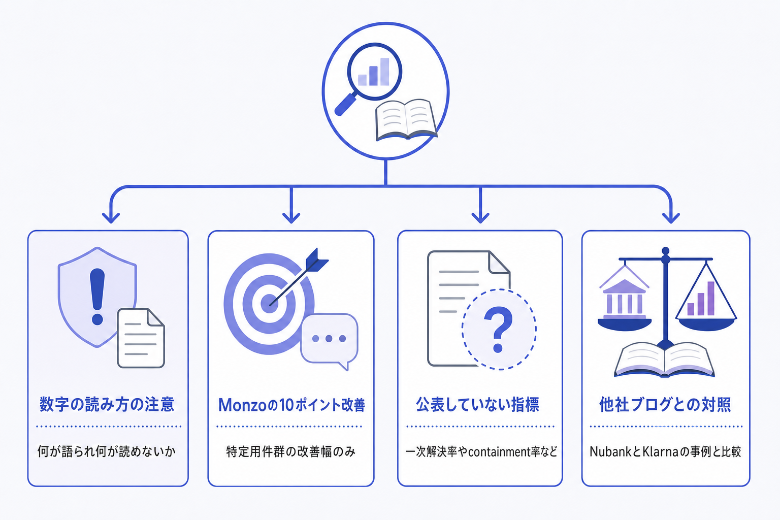 2. 数字の読み方 ー 「10ポイント」が語ること、語らないこと