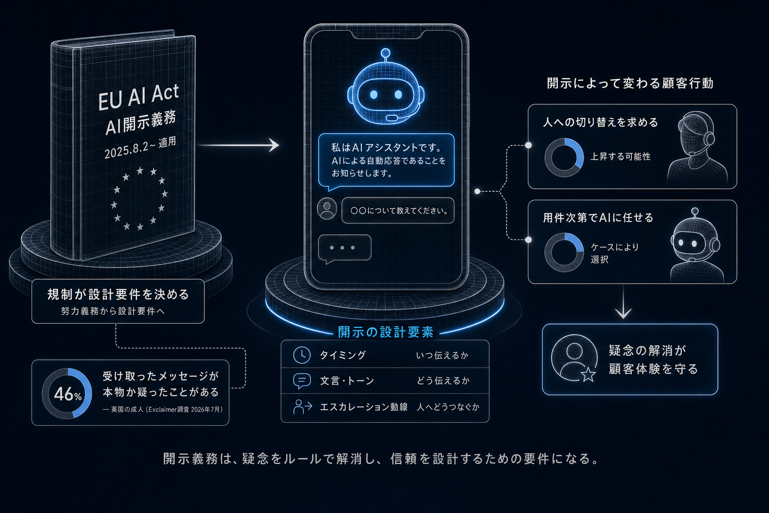 2. なぜ重要か ー 「規制が設計要件を決める」段階に入った
