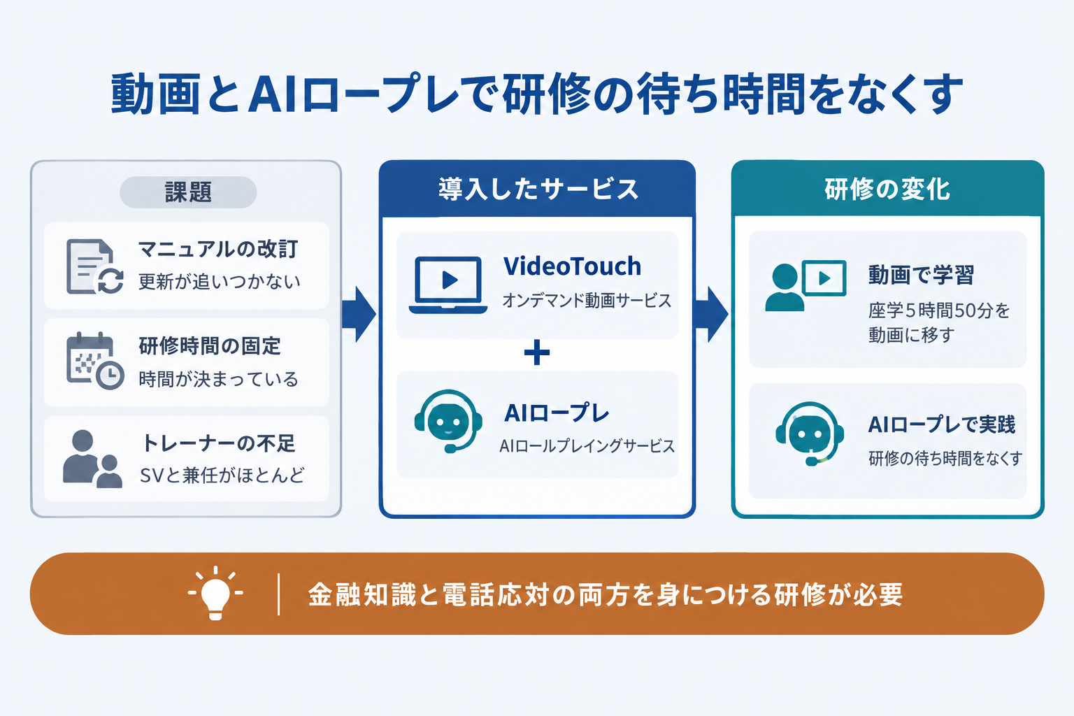 1. 事例の概要
