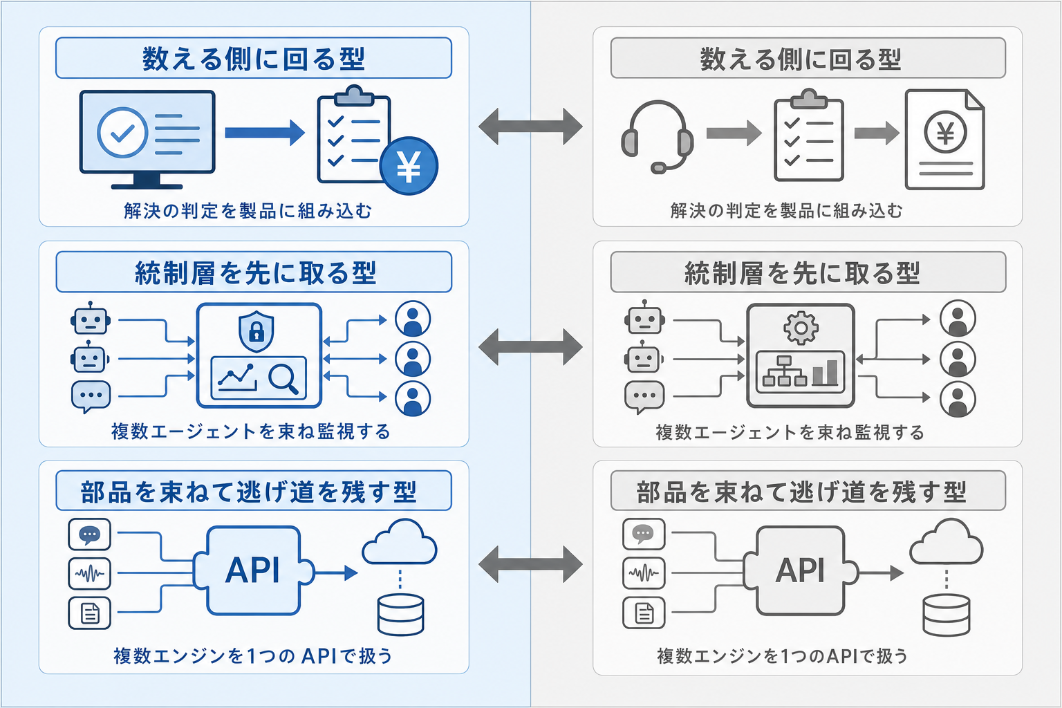 3. 半期で見えた3つの型