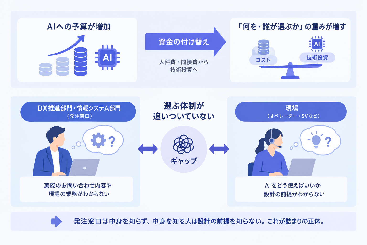 なぜ「どちらが主導するか」が問題になるのか