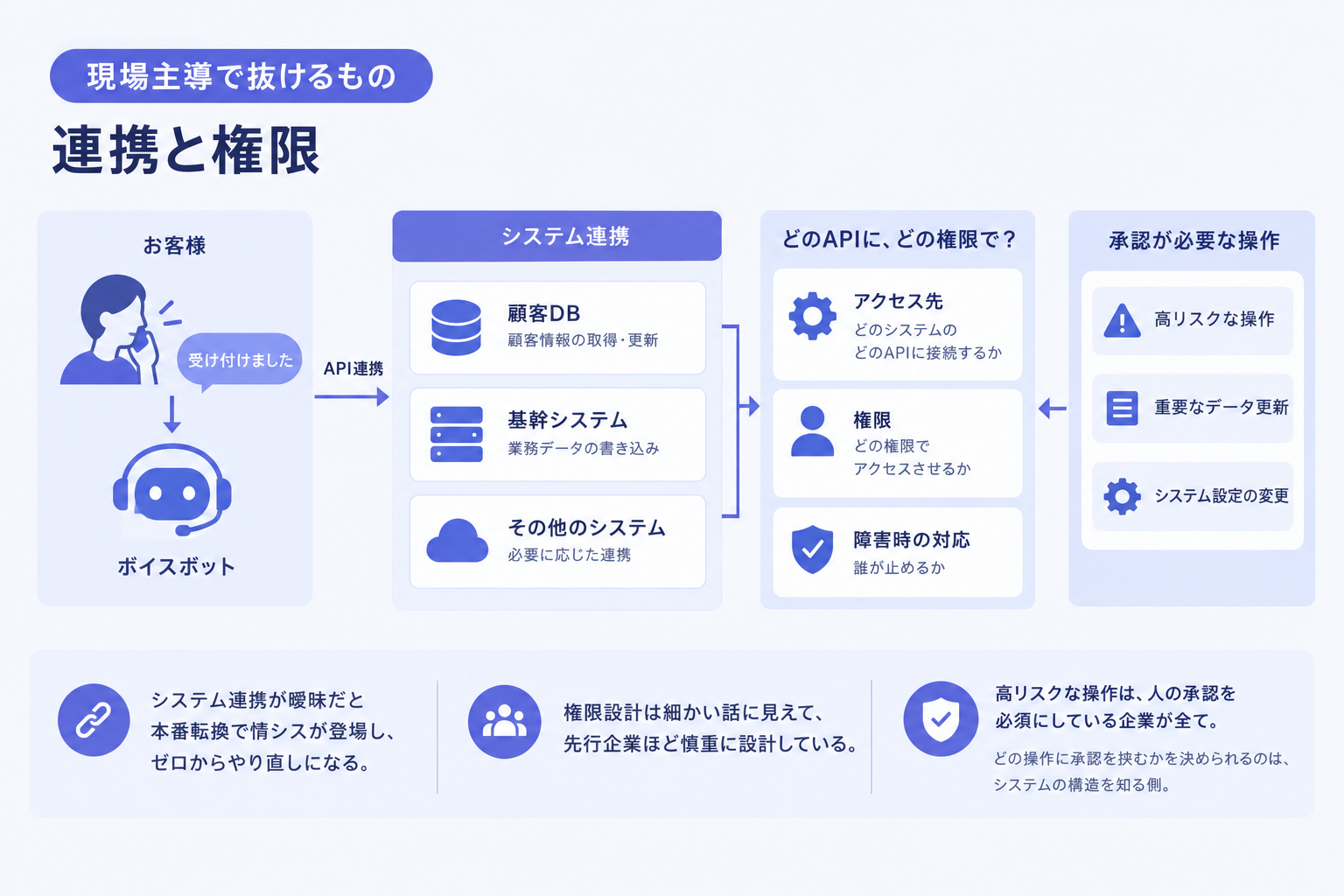 現場主導で抜けるもの 連携と権限