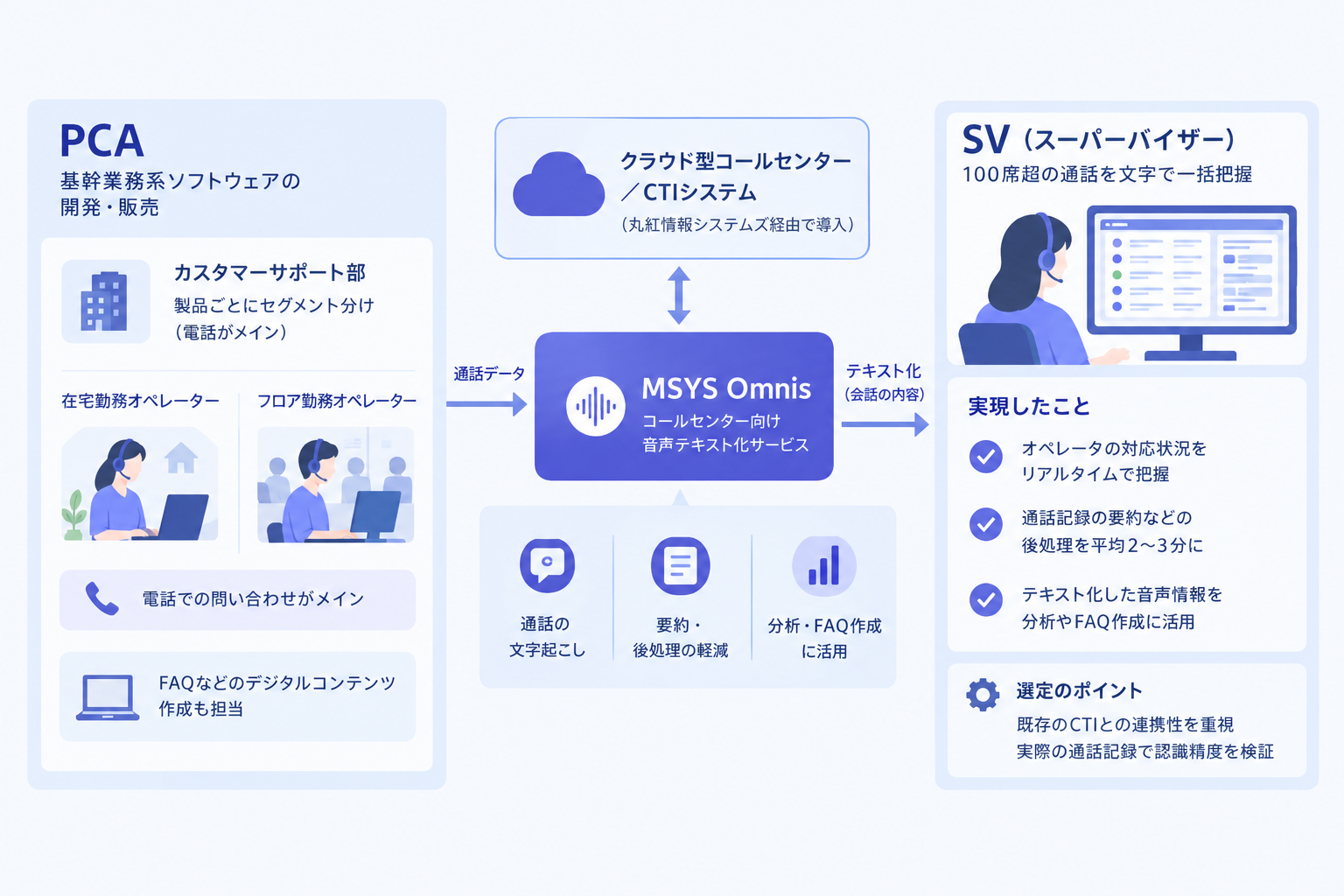 1. 事例の概要