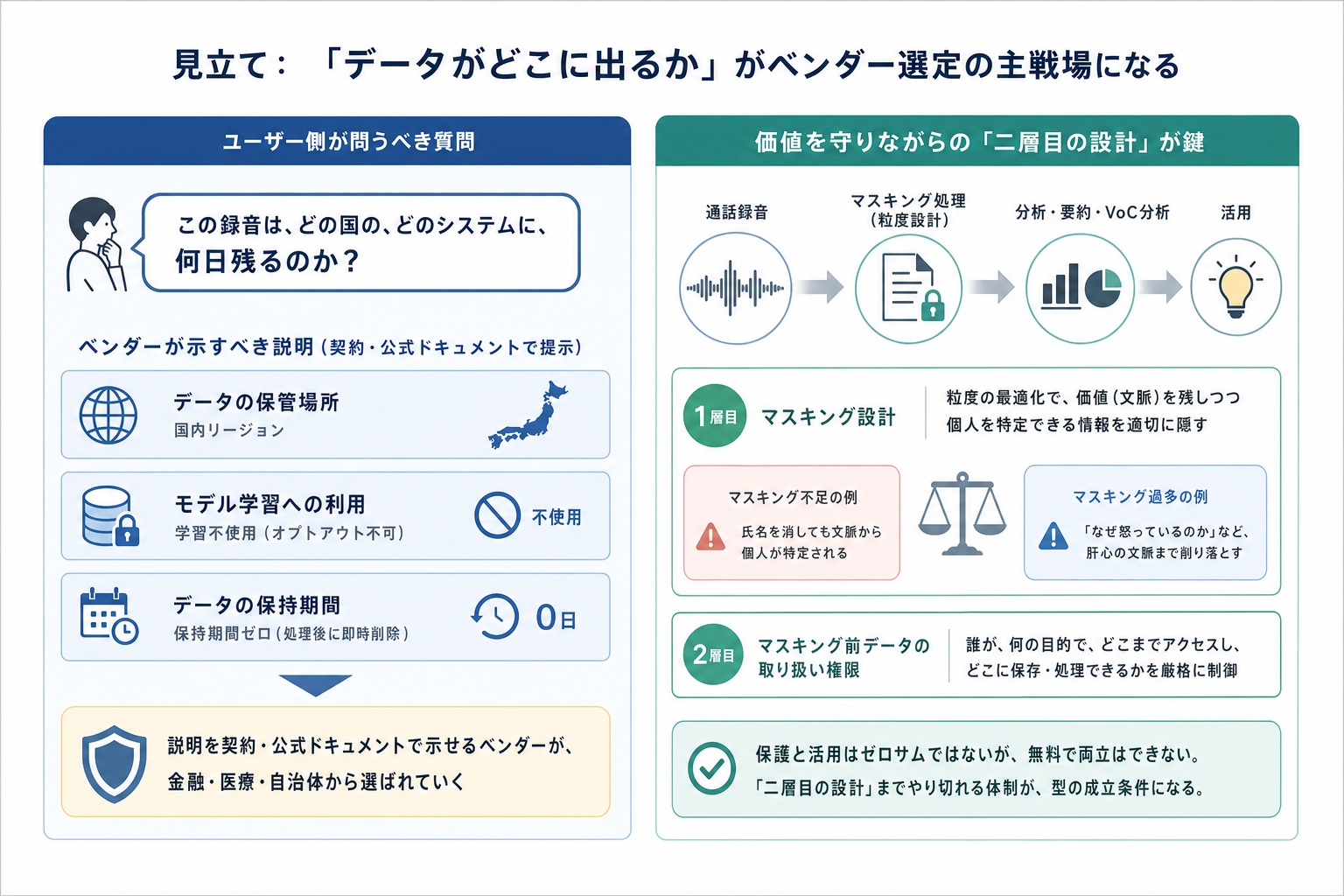 4. 見立て ー 「データがどこに出るか」がベンダー選定の主戦場になる