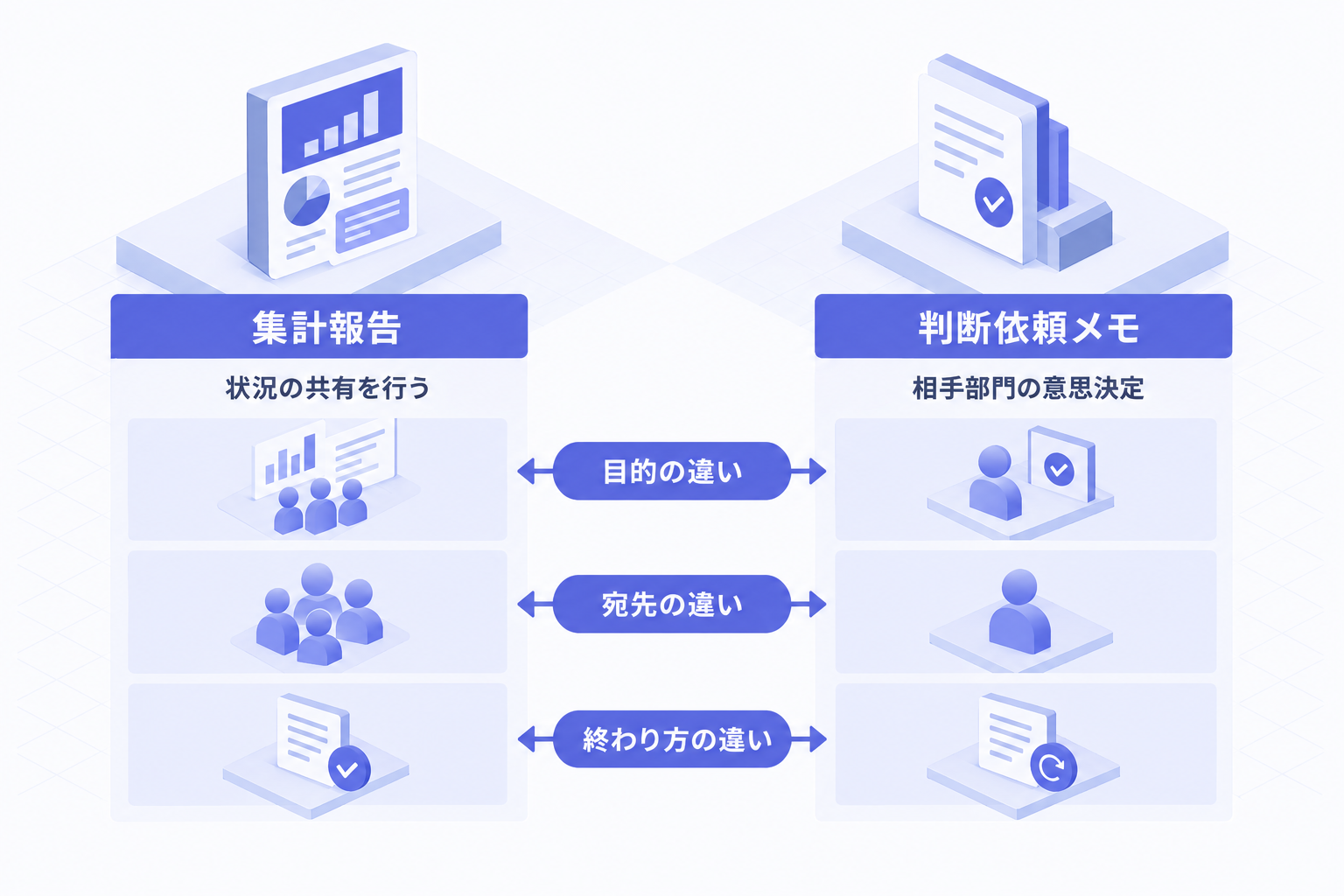 1. 問い合わせ集計と他部門に決めてほしいことを分ける