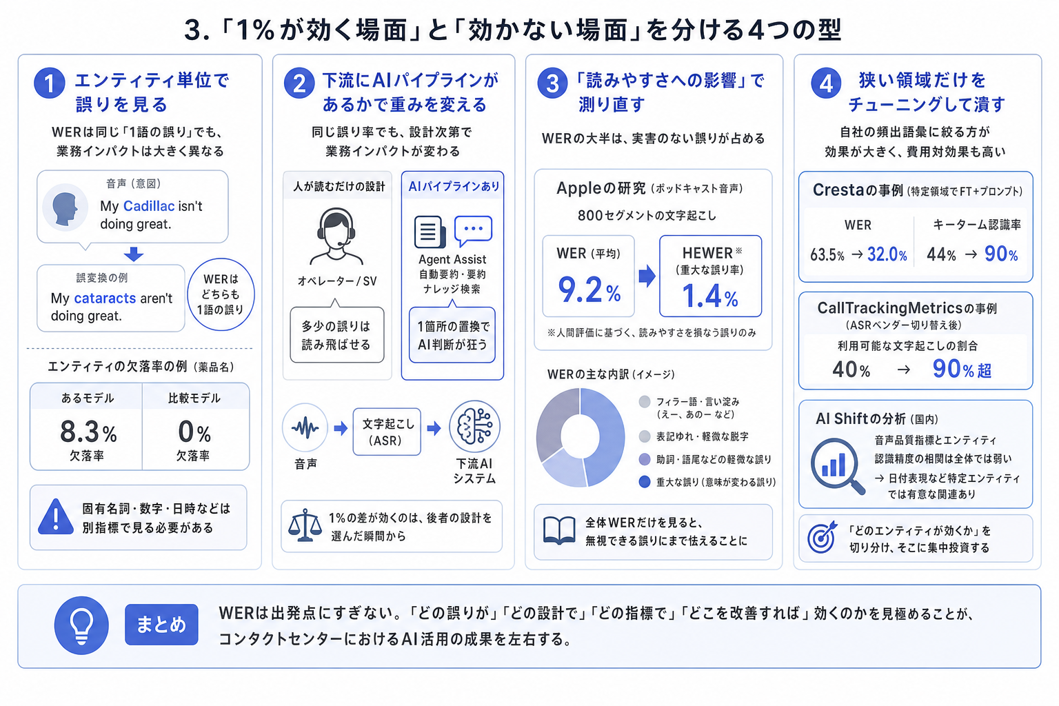 3. 「1%が効く場面」と「効かない場面」を分ける4つの型