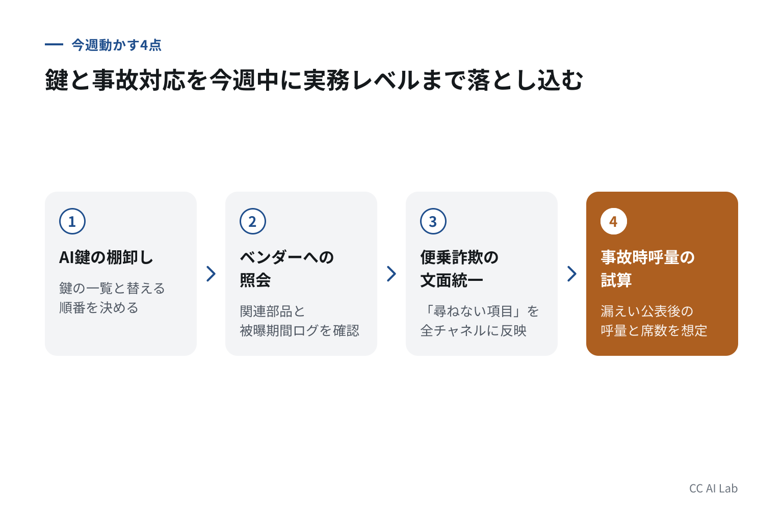 6. センター長・SVが今週動かせる4つの点