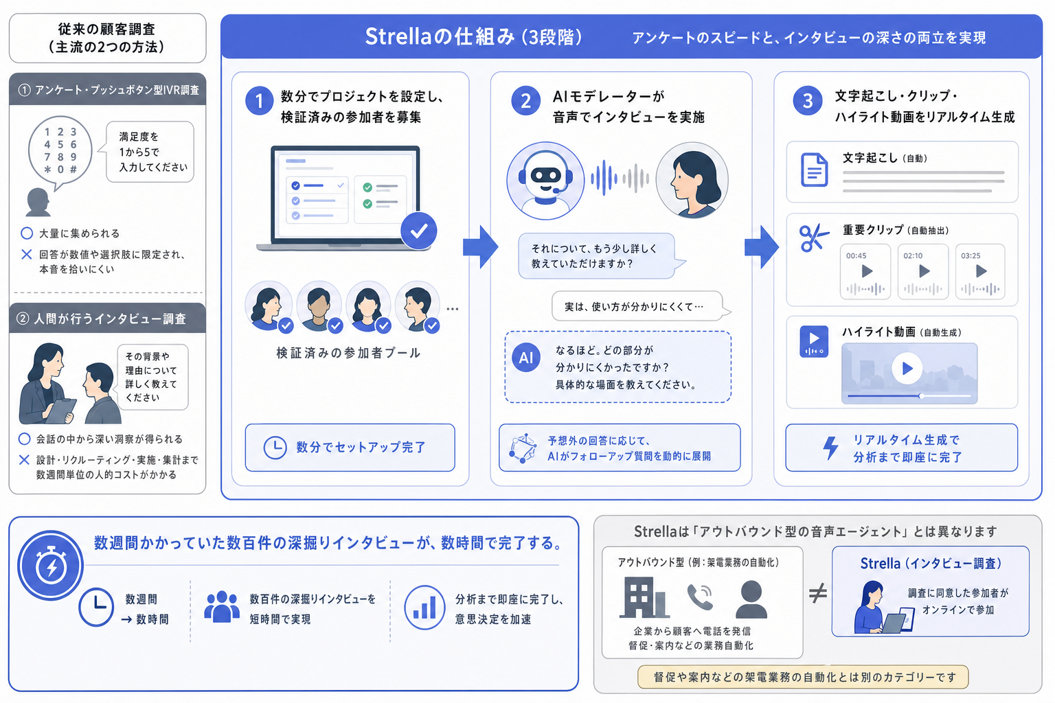 Strellaは何をするサービスか