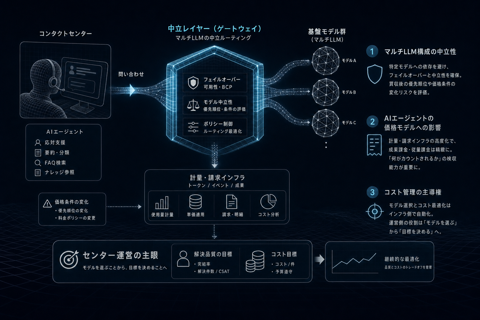 3. コールセンター/CS業界への示唆