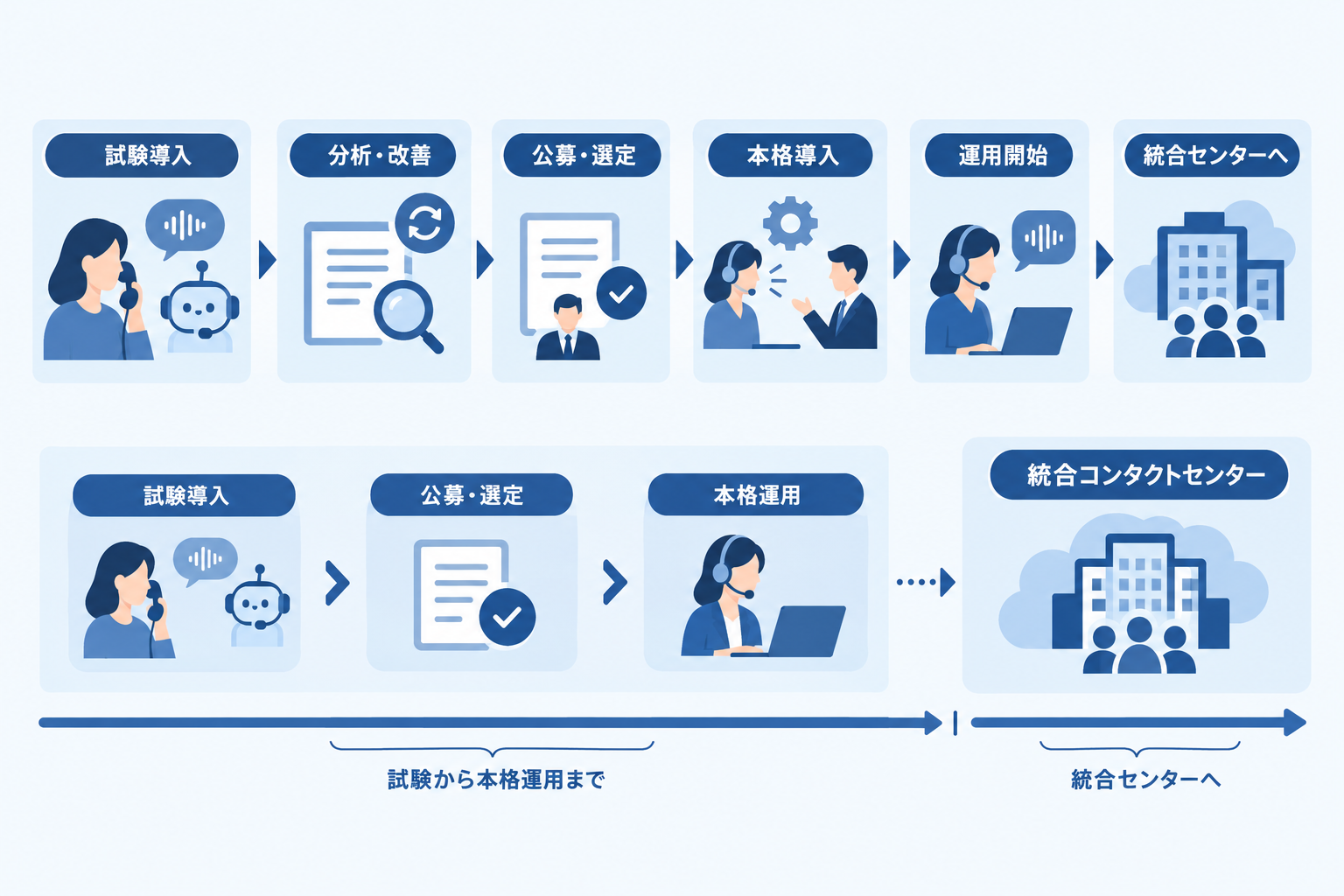 公表された事実の時系列