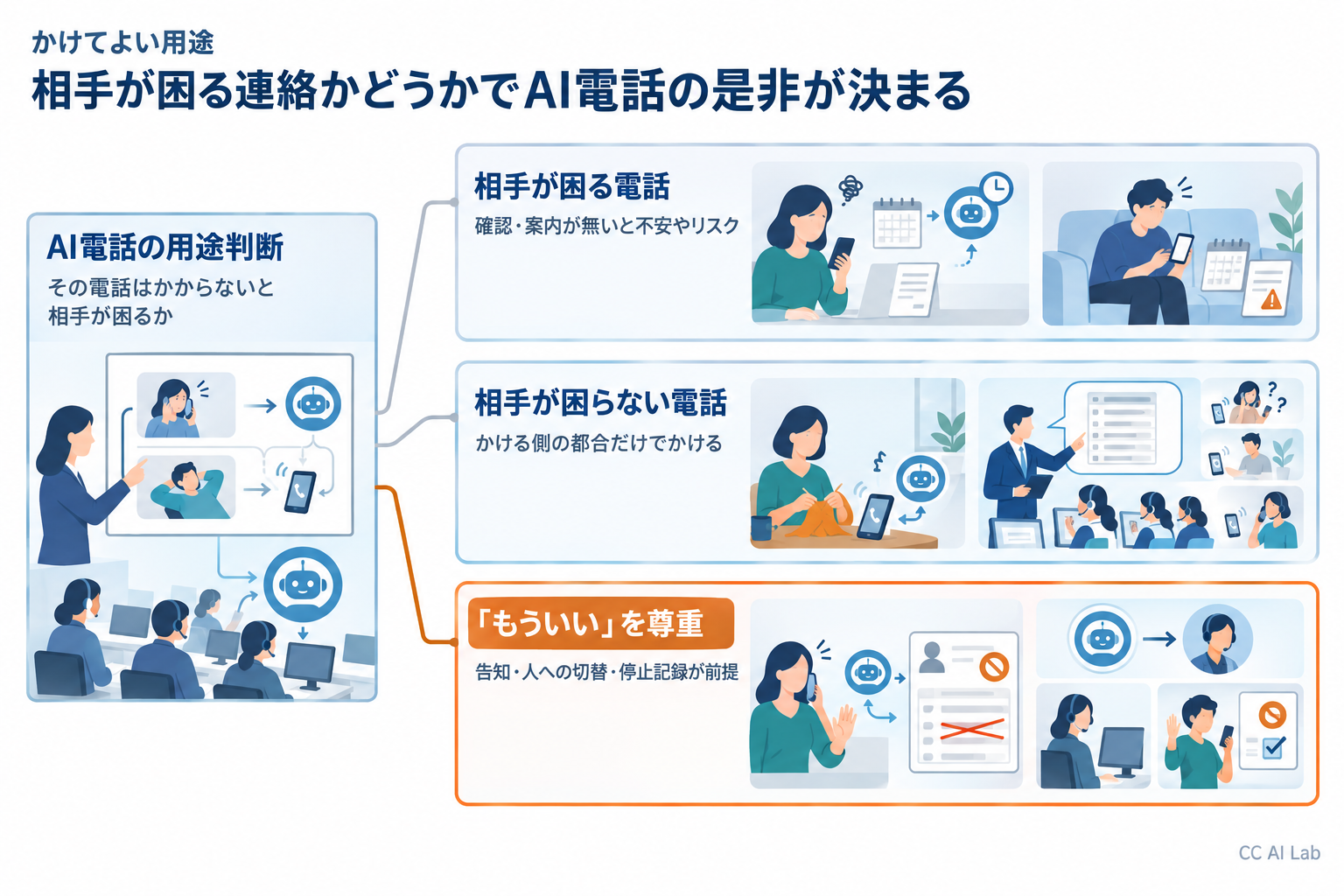 かけてよい用途をどう見分けるか