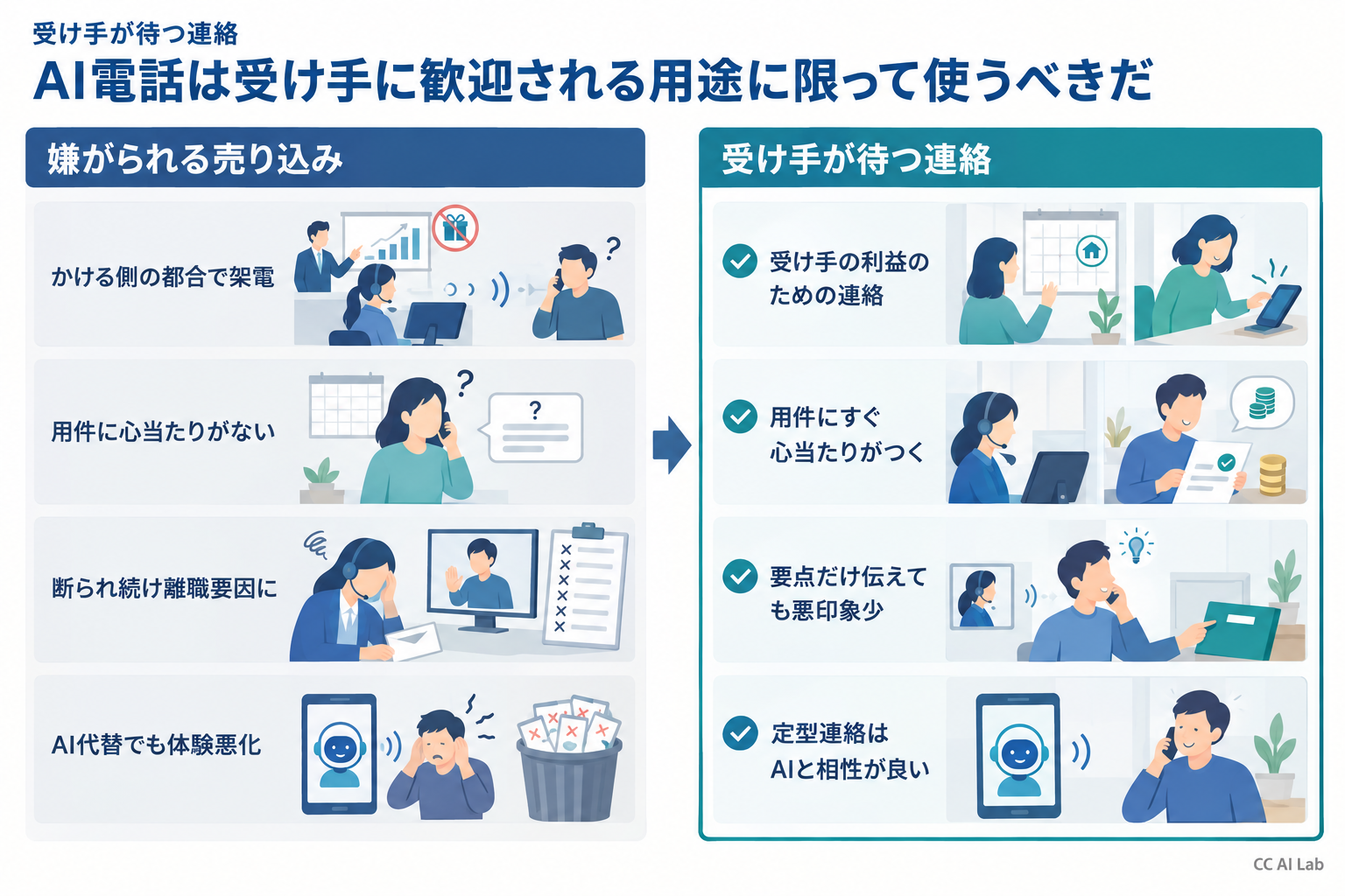 なぜ受け手が待っている連絡なら成立するのか