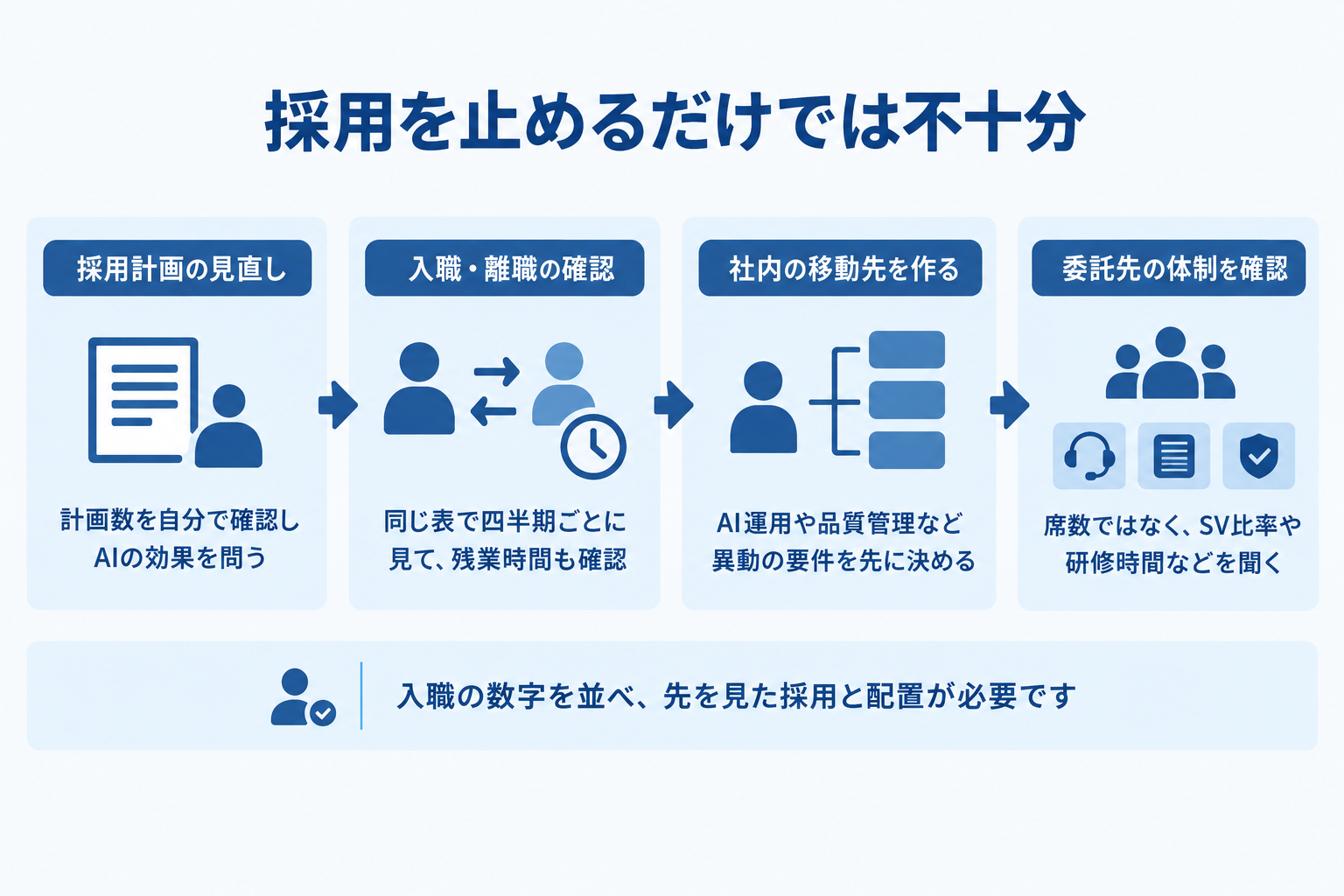 5. SV・センター長への示唆