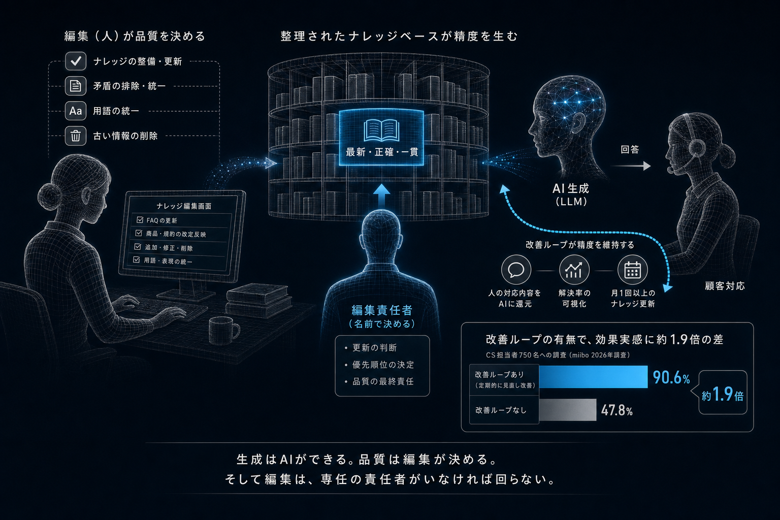 3. コンタクトセンターは、この問題に先に突き当たっていた