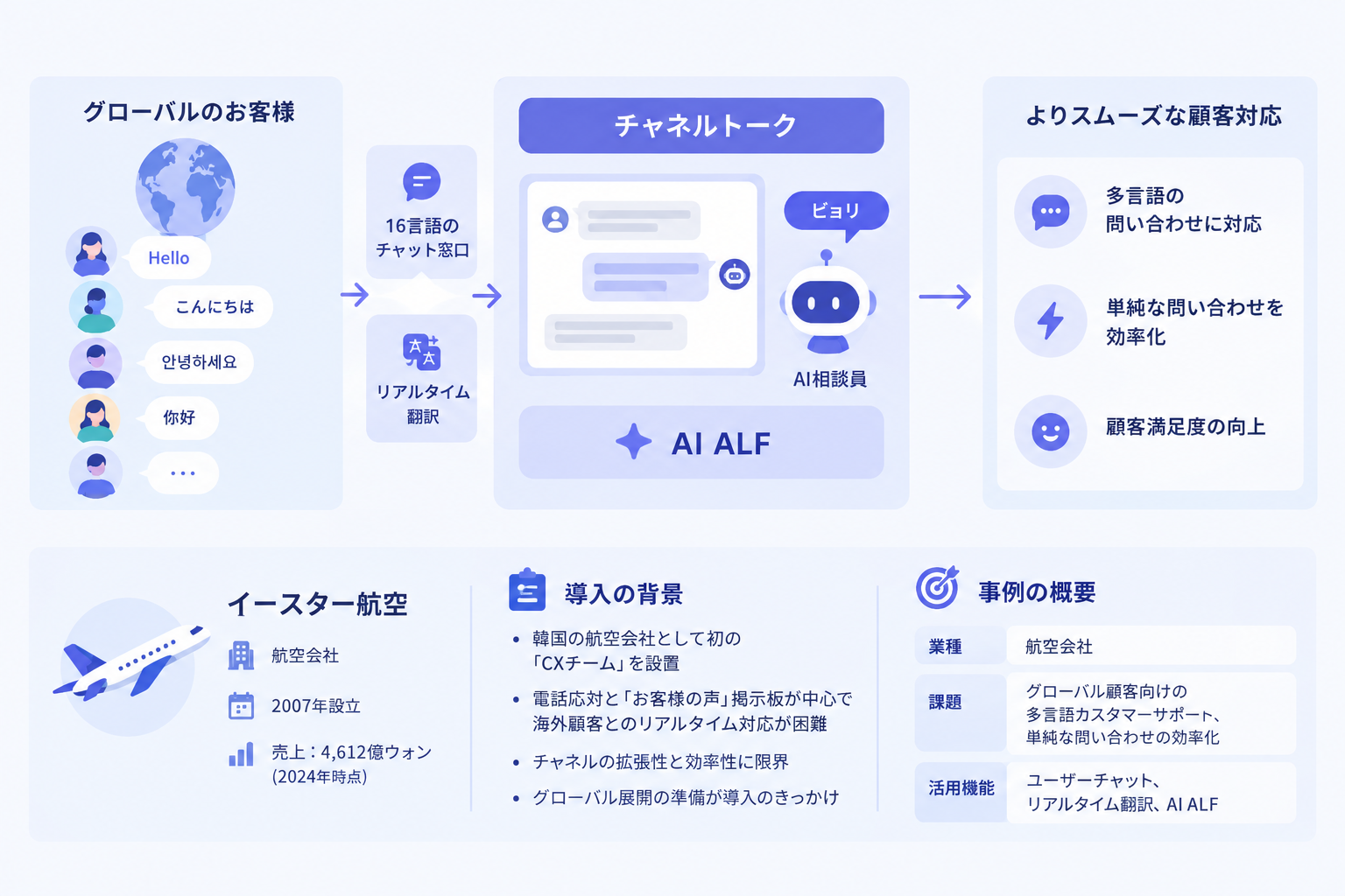 1. 事例の概要