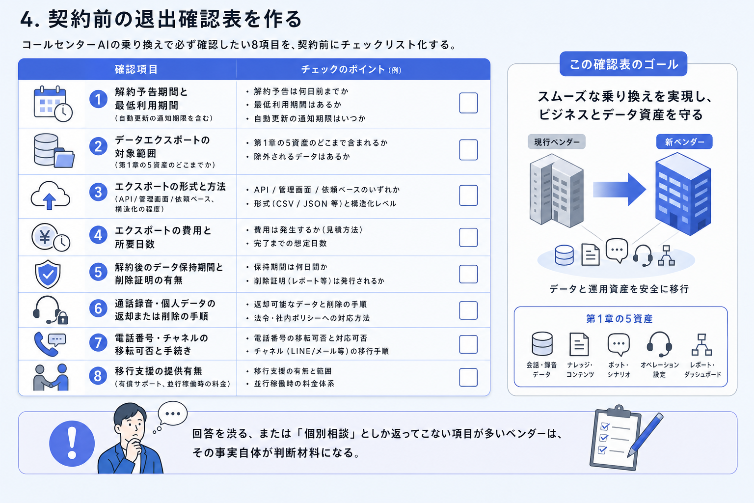 4. 契約前の退出確認表を作る