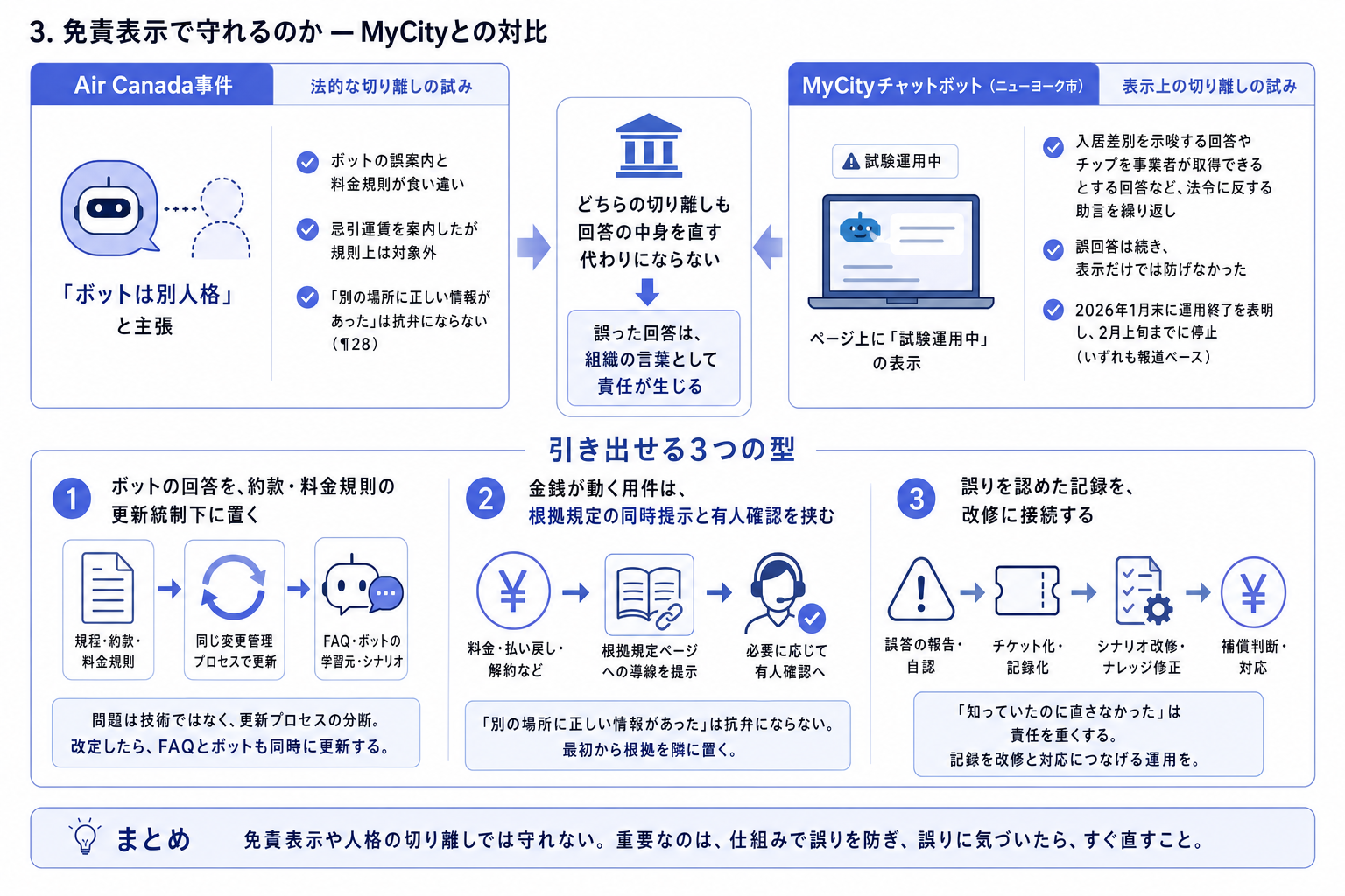 3. 免責表示で守れるのか ー MyCityとの対比