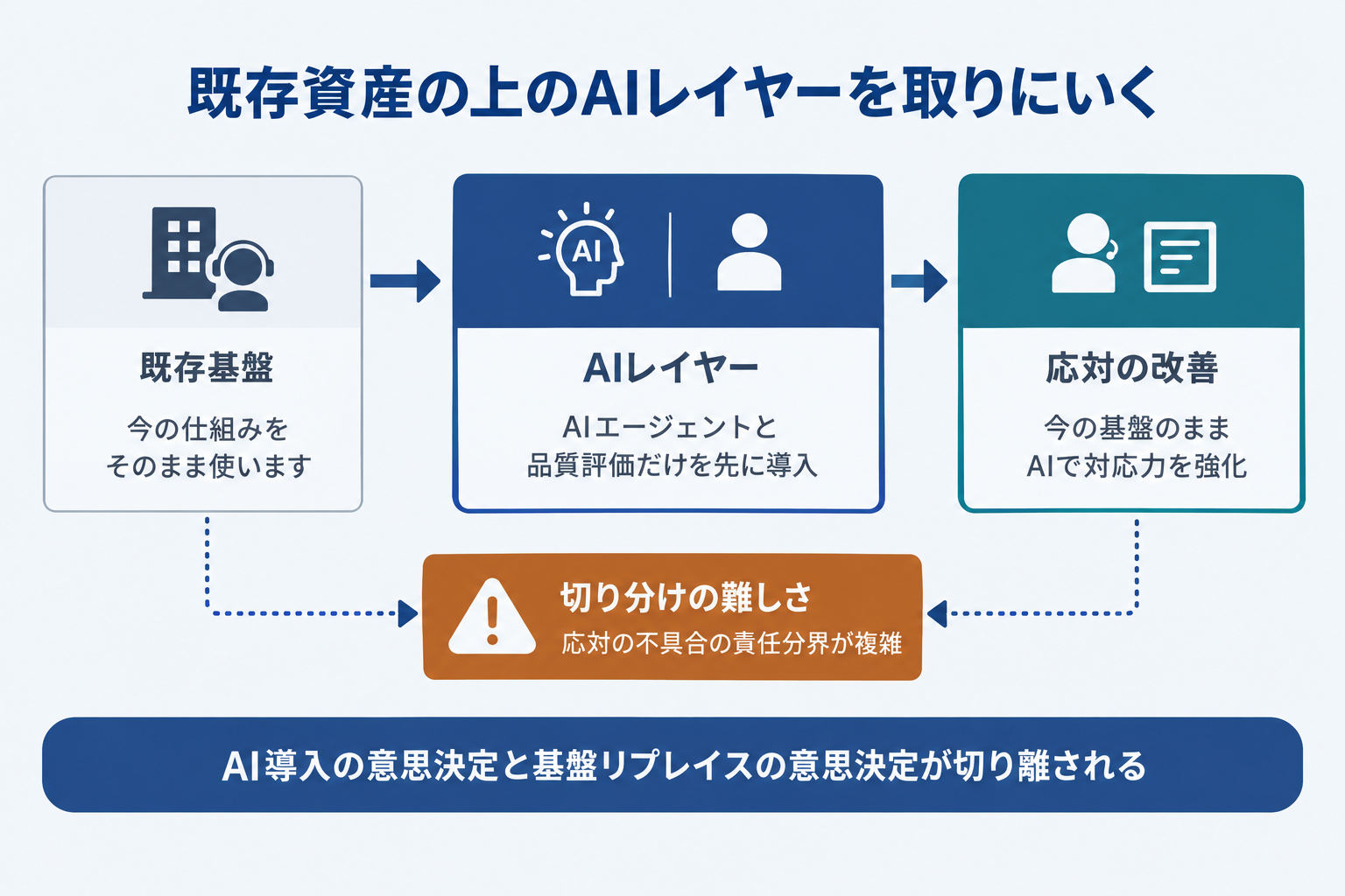 なぜ重要か