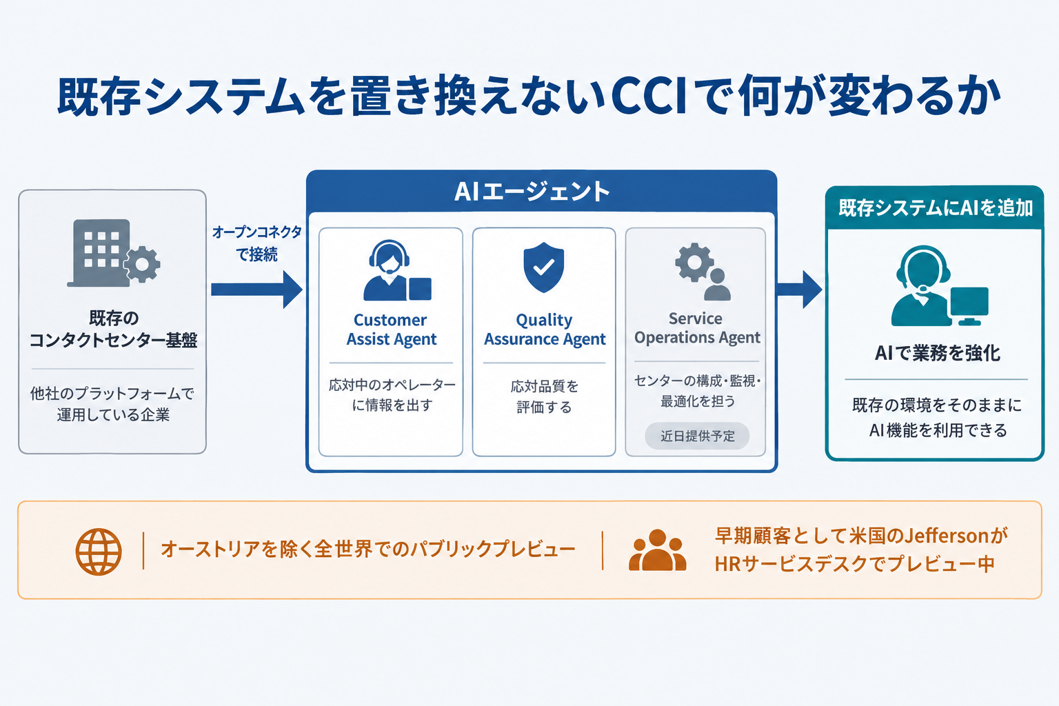 何が発表されたか