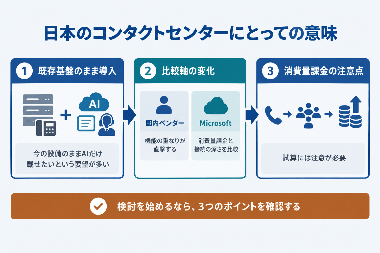 日本のコンタクトセンターにとっての意味