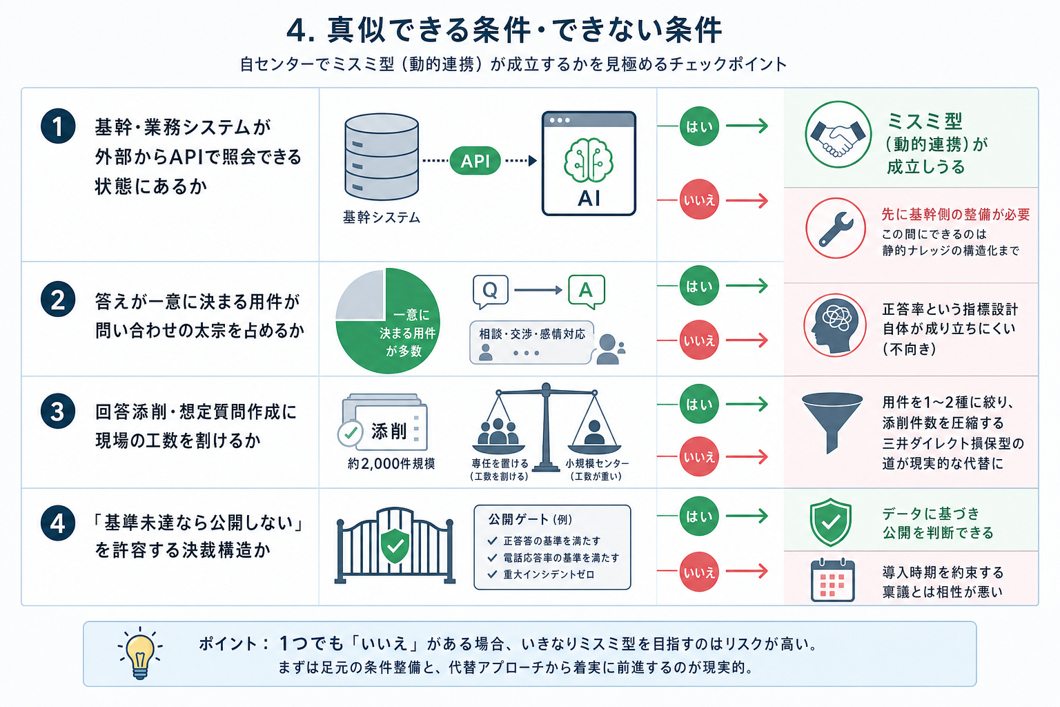 4. 真似できる条件・できない条件
