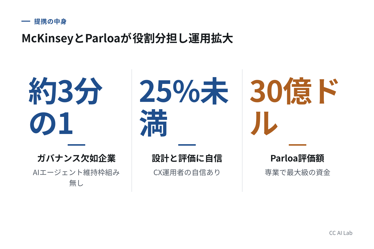何が起きたか