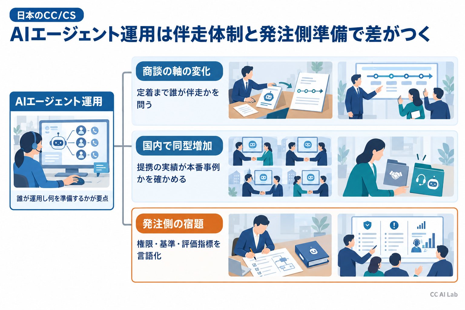 日本のコールセンターへの示唆