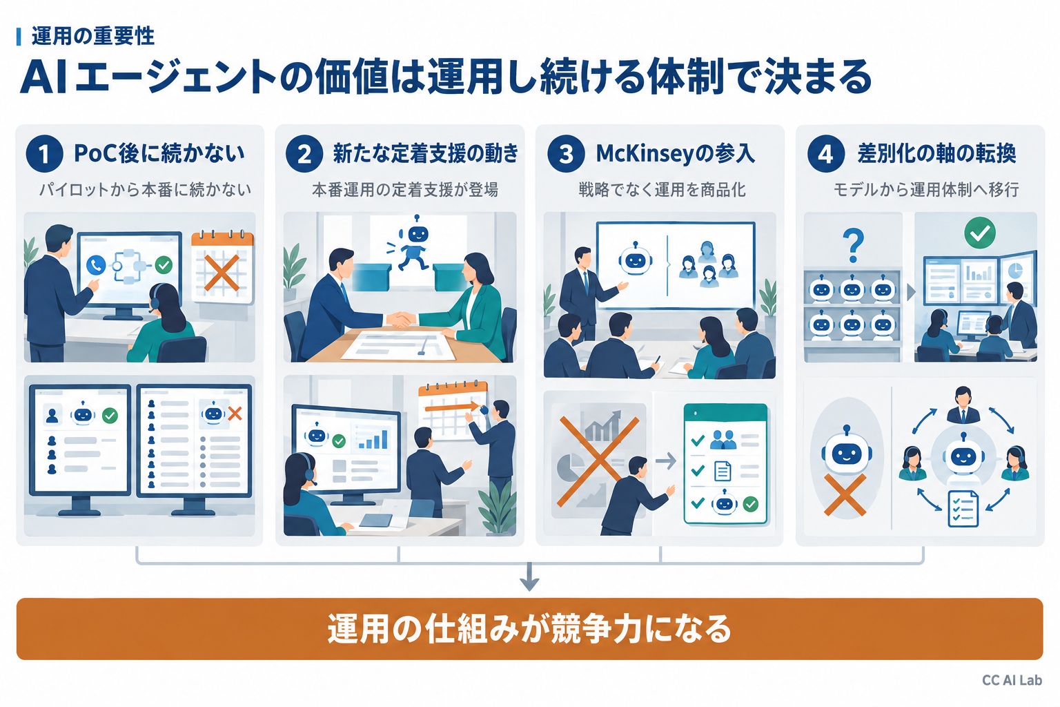 なぜ重要か