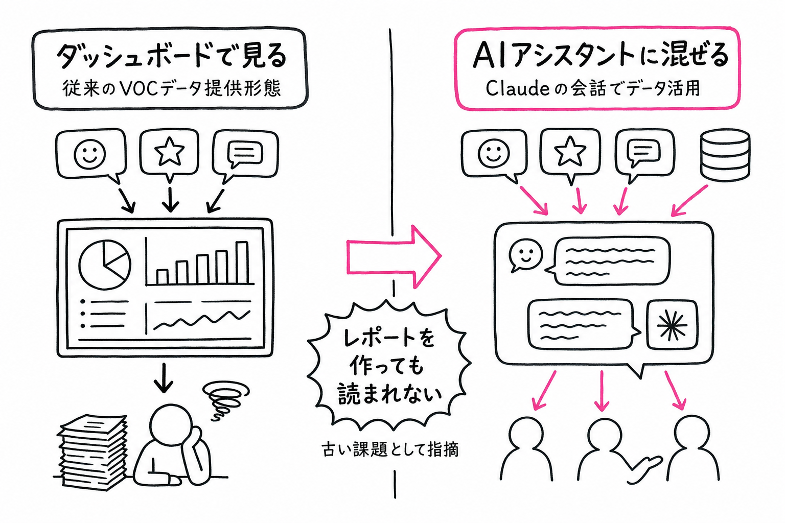 AskNicelyがNPS・CSATデータをClaudeの会話に接続