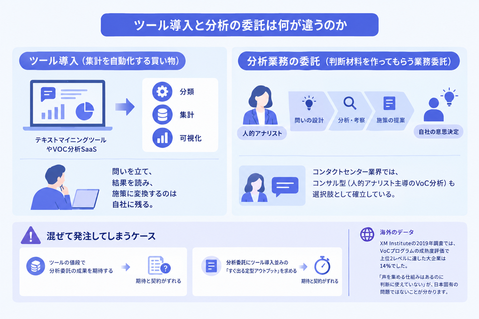 ツール導入と分析の委託は何が違うのか