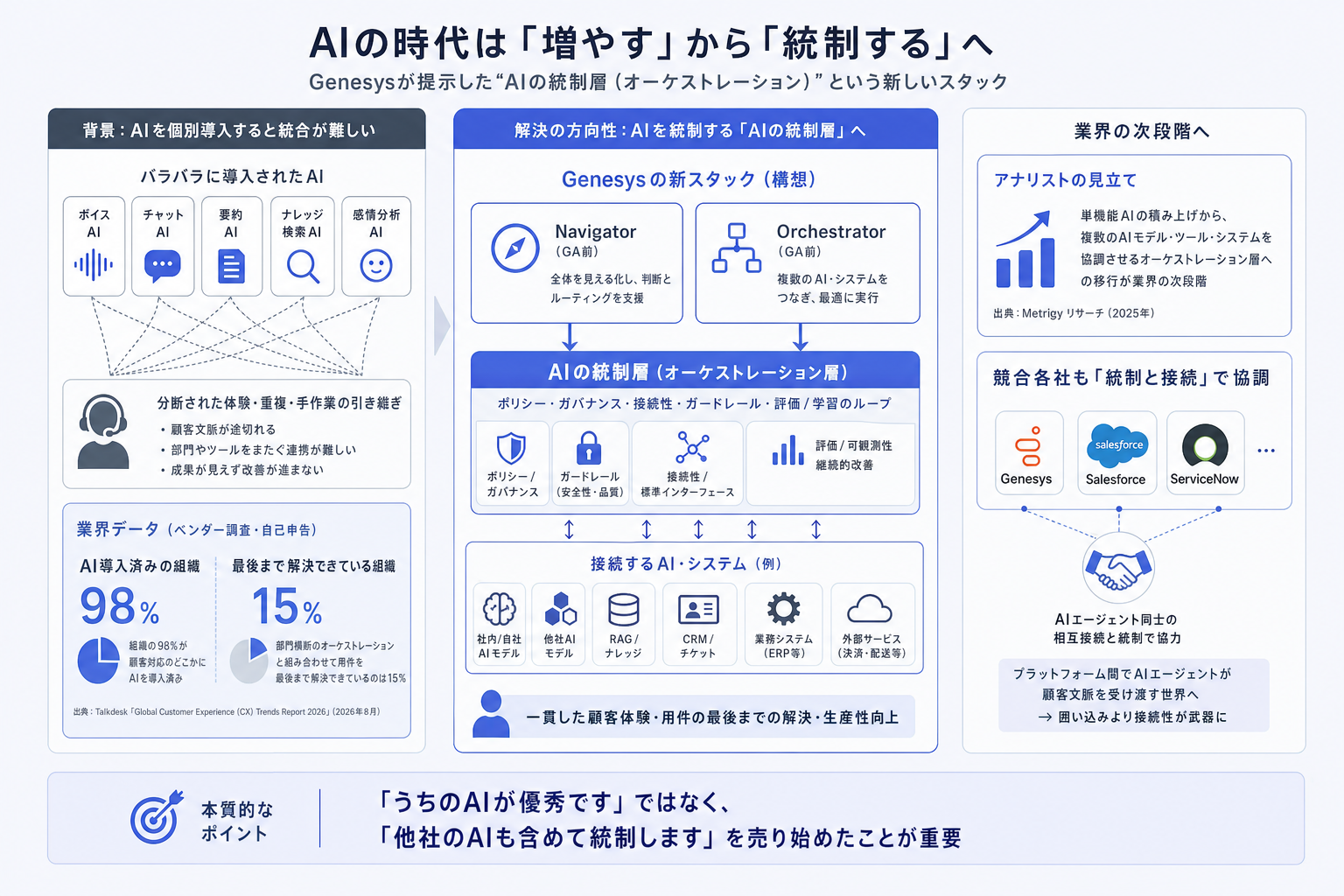 2. なぜ重要なのか ー 「AIを増やす」から「AIを統制する」へ